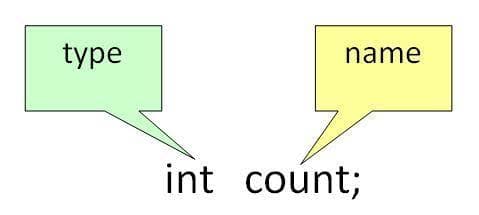 Lets Talk About Variables. What Are They, How To Use Them.In JAVA